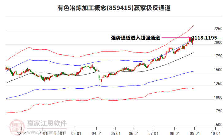 859415有色冶煉加工贏家極反通道工具 859415有色冶煉加工贏家極反通道工具
