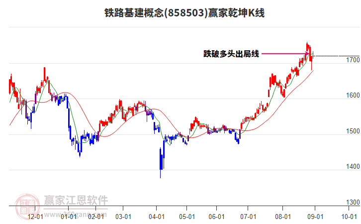 858503鐵路基建贏家乾坤K線工具 858503鐵路基建贏家乾坤K線工具