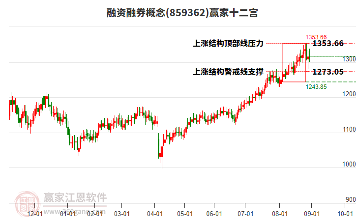 859362融資融券贏家十二宮工具 859362融資融券贏家十二宮工具