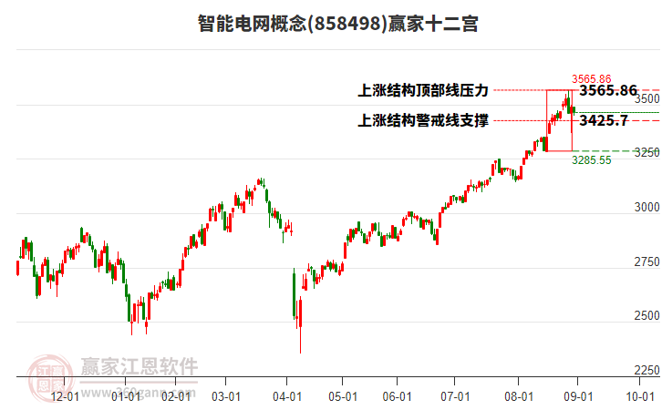 858498智能電網(wǎng)贏家十二宮工具 858498智能電網(wǎng)贏家十二宮工具