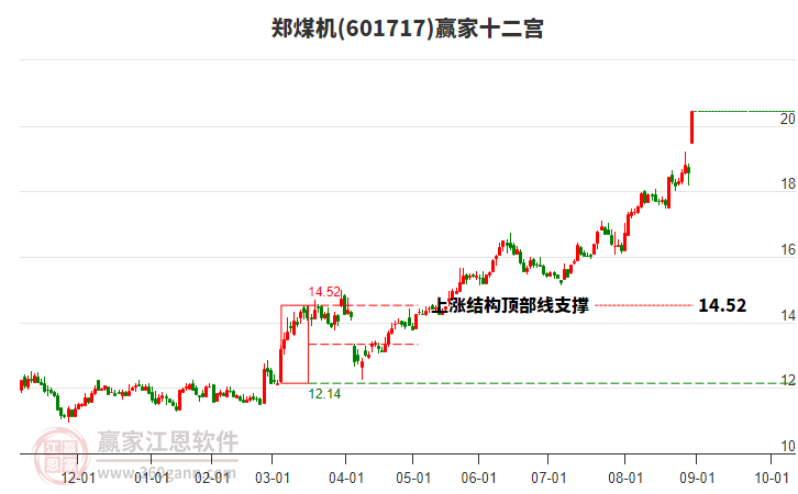 601717鄭煤機(jī)贏家十二宮工具 601717鄭煤機(jī)贏家十二宮工具