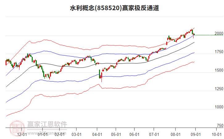 858520水利贏家極反通道工具