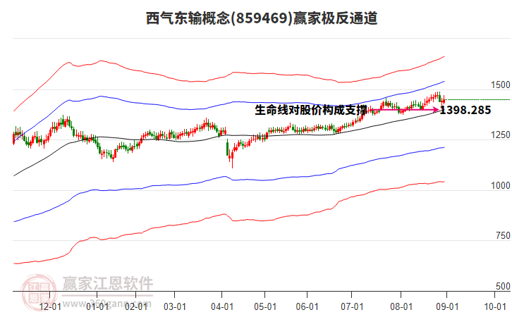 859469西氣東輸贏家極反通道工具 859469西氣東輸贏家極反通道工具