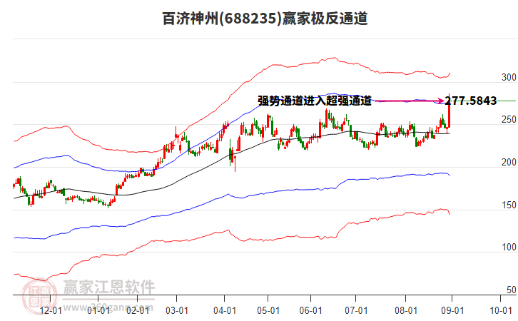688235百濟(jì)神州贏家極反通道工具