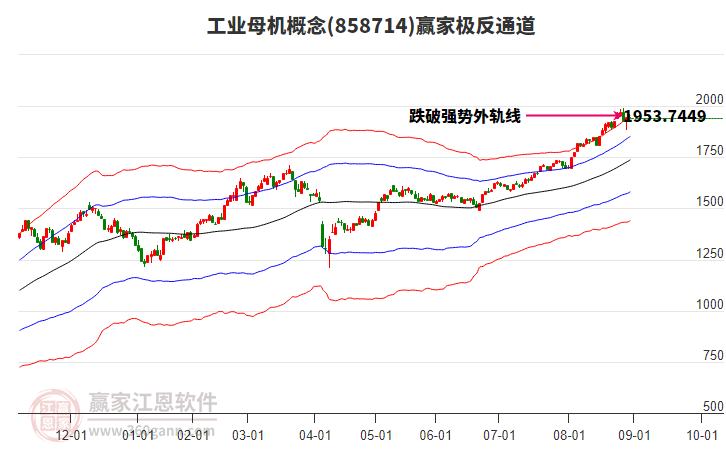 858714工業(yè)母機(jī)贏家極反通道工具