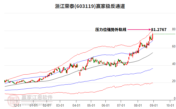 603119浙江榮泰贏家極反通道工具 603119浙江榮泰贏家極反通道工具