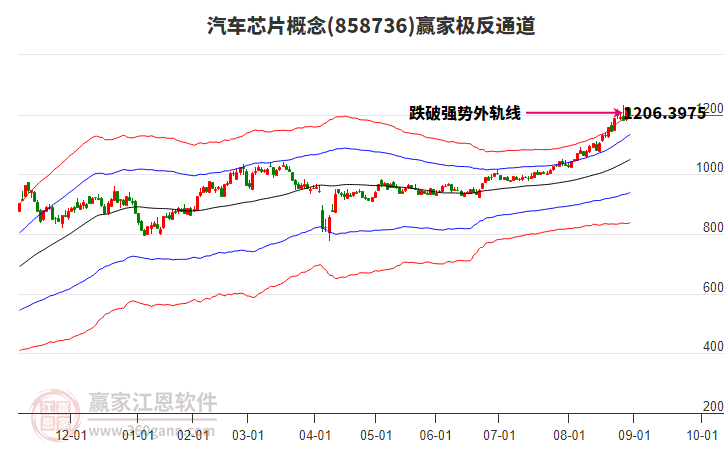 858736汽車芯片贏家極反通道工具 858736汽車芯片贏家極反通道工具