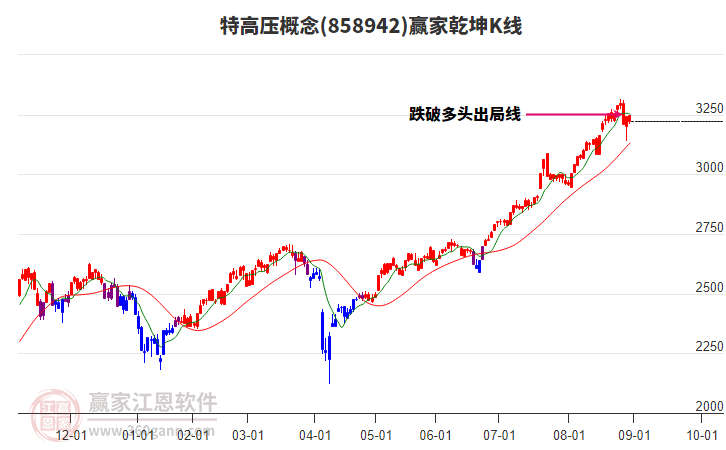 858942特高壓贏家乾坤K線工具 858942特高壓贏家乾坤K線工具