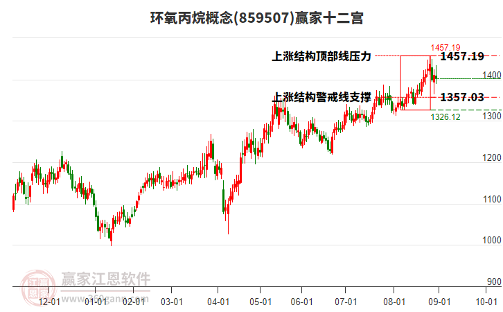 859507環(huán)氧丙烷贏家十二宮工具