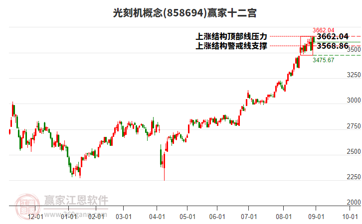 858694光刻機贏家十二宮工具
