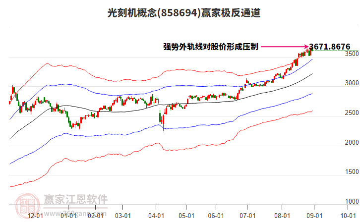 858694光刻機(jī)贏家極反通道工具