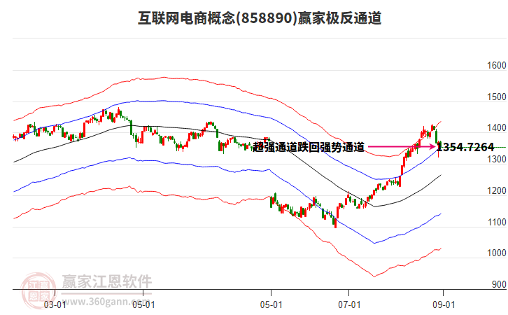 858890互聯(lián)網(wǎng)電商贏家極反通道工具 858890互聯(lián)網(wǎng)電商贏家極反通道工具
