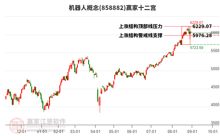 机器人