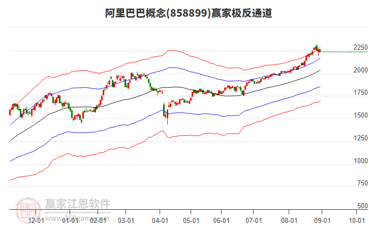858899阿里巴巴贏家極反通道工具 858899阿里巴巴贏家極反通道工具