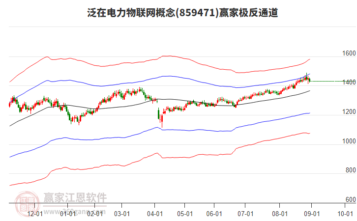 859471泛在電力物聯(lián)網(wǎng)贏家極反通道工具