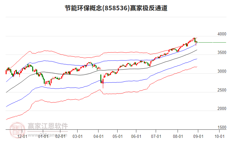858536節(jié)能環(huán)保贏家極反通道工具
