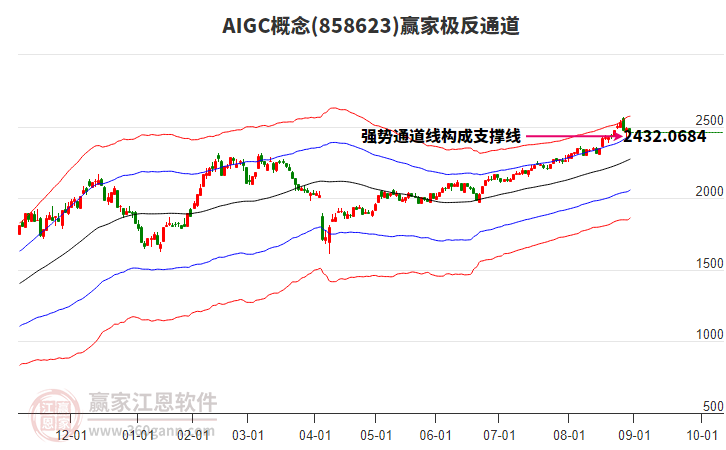 858623AIGC贏家極反通道工具 858623AIGC贏家極反通道工具
