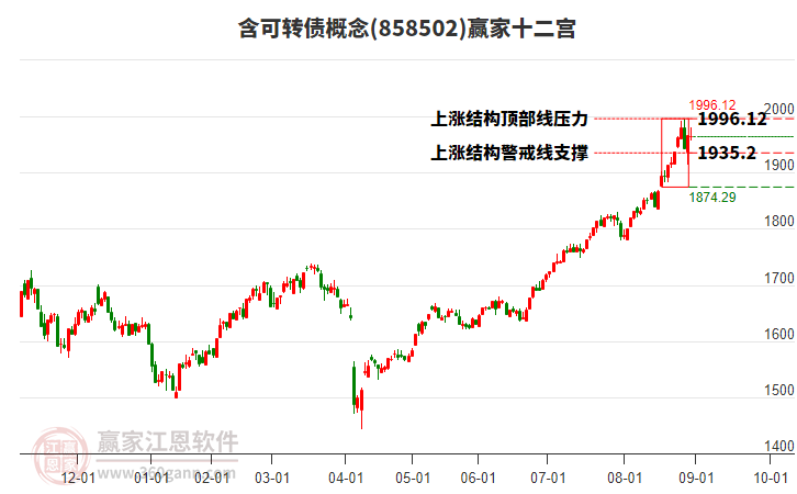 858502含可轉(zhuǎn)債贏家十二宮工具 858502含可轉(zhuǎn)債贏家十二宮工具