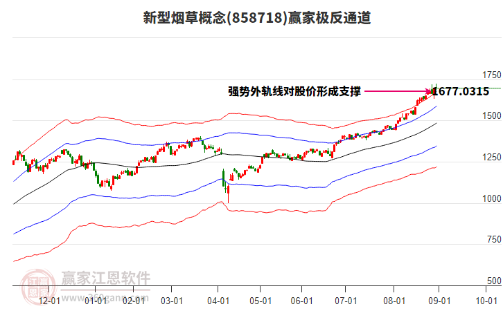 858718新型煙草贏家極反通道工具