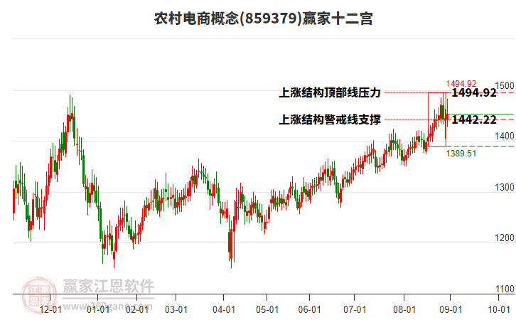 859379農(nóng)村電商贏家十二宮工具 859379農(nóng)村電商贏家十二宮工具
