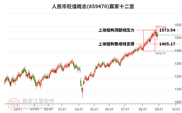 859470人民幣貶值贏家十二宮工具 859470人民幣貶值贏家十二宮工具