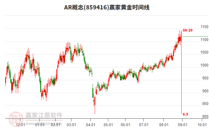 AR