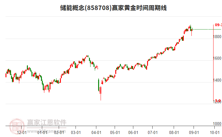 储能