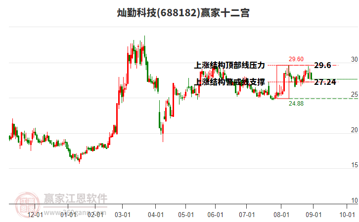 688182燦勤科技贏家十二宮工具