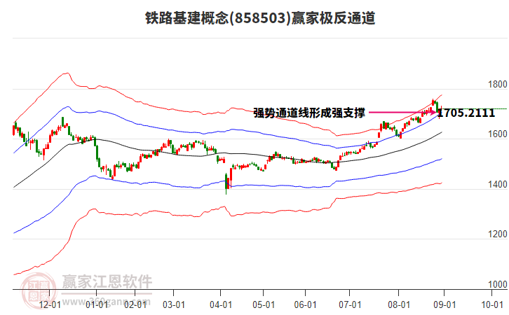 858503鐵路基建贏家極反通道工具 858503鐵路基建贏家極反通道工具