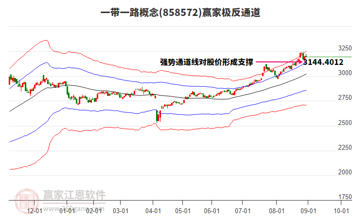 858572一帶一路贏家極反通道工具 858572一帶一路贏家極反通道工具