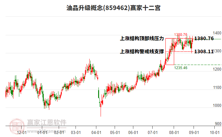 859462油品升級(jí)贏家十二宮工具