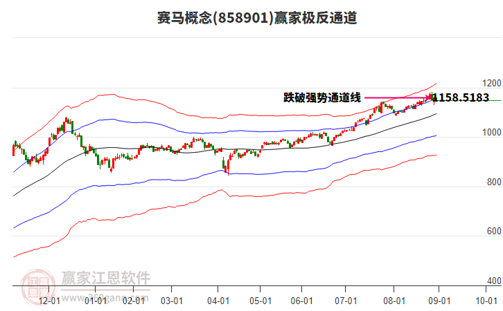 858901賽馬贏家極反通道工具