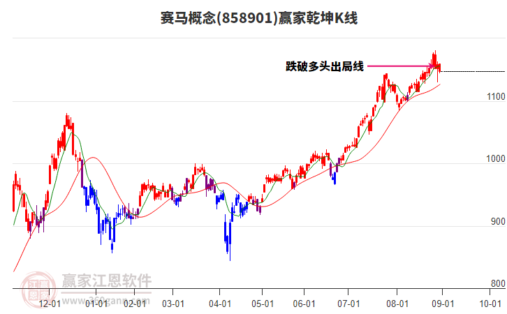 858901賽馬贏家乾坤K線工具