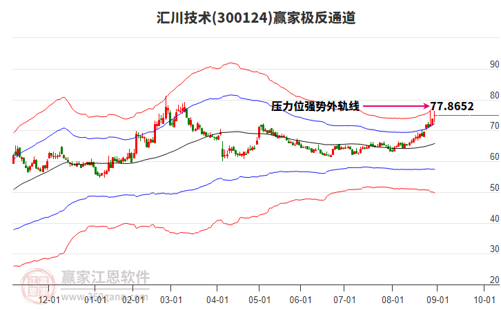 年内20家A股公司更新分拆上市“进度条”