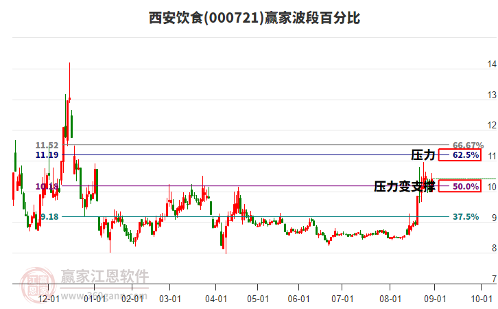 国际医学最新股票信息 29180249quc9.jpg