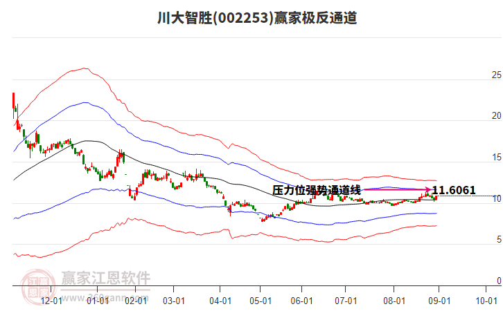 002253川大智勝贏家極反通道工具 002253川大智勝贏家極反通道工具