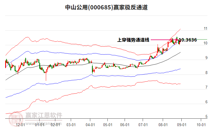 000685中山公用贏家極反通道工具