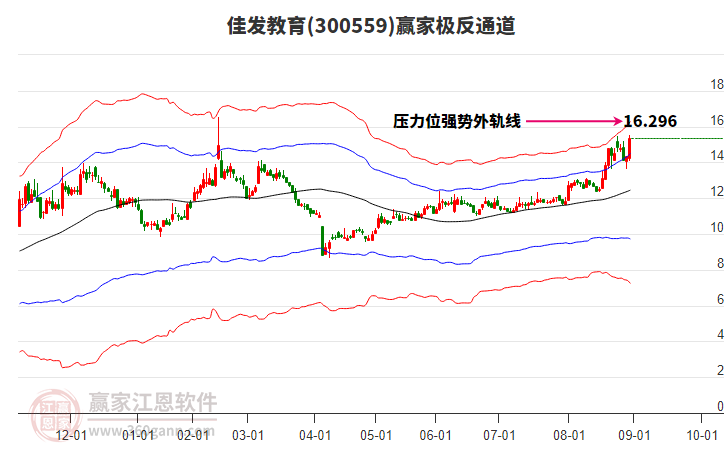 300559佳發(fā)教育贏家極反通道工具