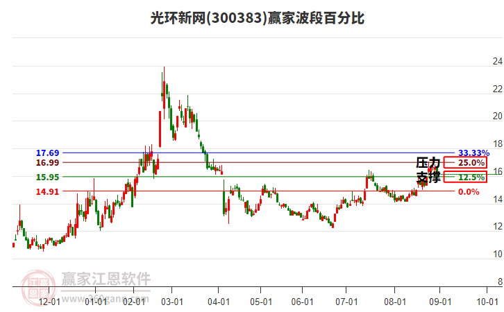 星网锐捷年后走势 29192153e8e3.jpg