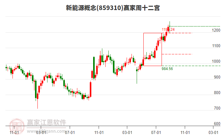 新能源