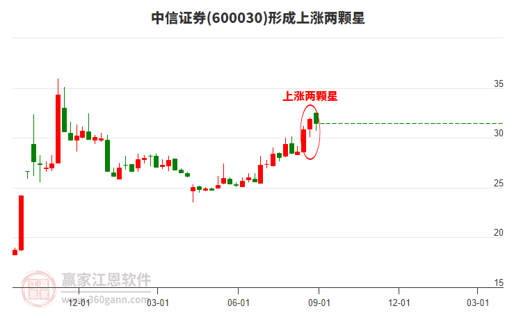 中信证券