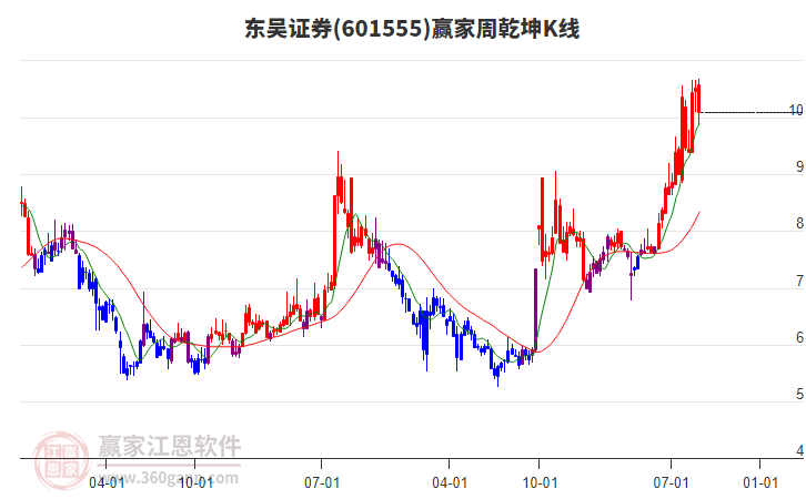 东吴证券