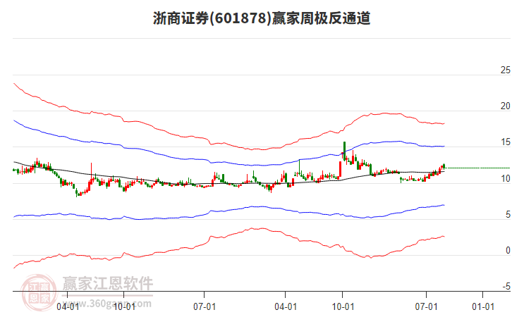 浙商证券