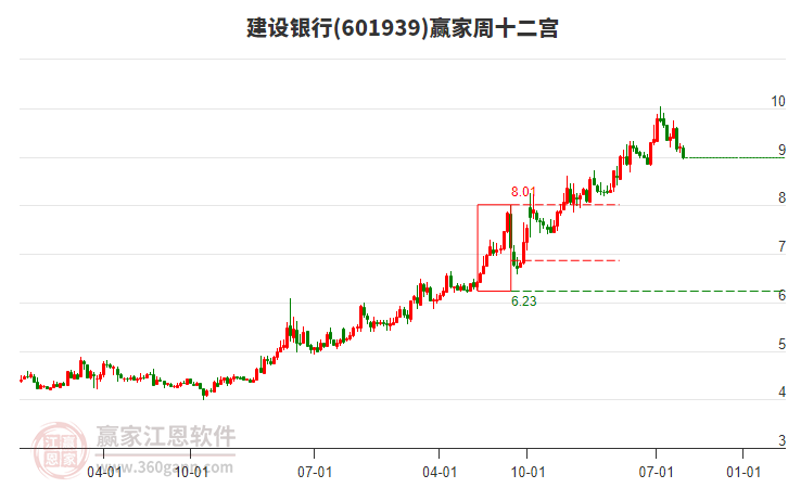 建设银行