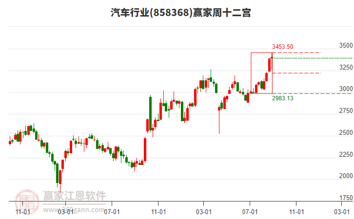 汽车