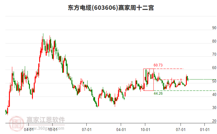 東方電纜 東方電纜