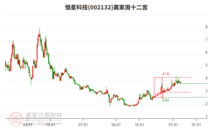 恒星科技 恒星科技