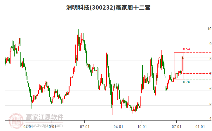 洲明科技