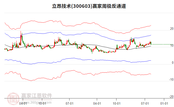 立昂技術(shù) 立昂技術(shù)