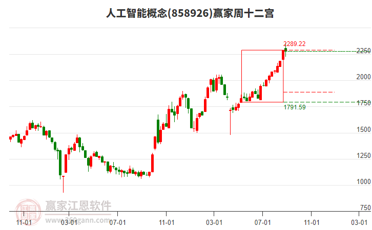 人工智能